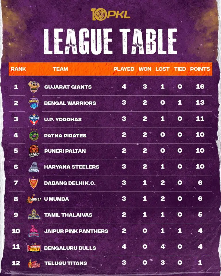 pkl points table