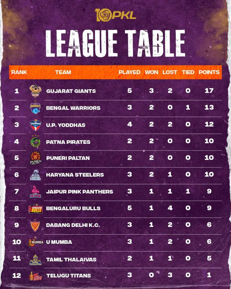 pkl points table