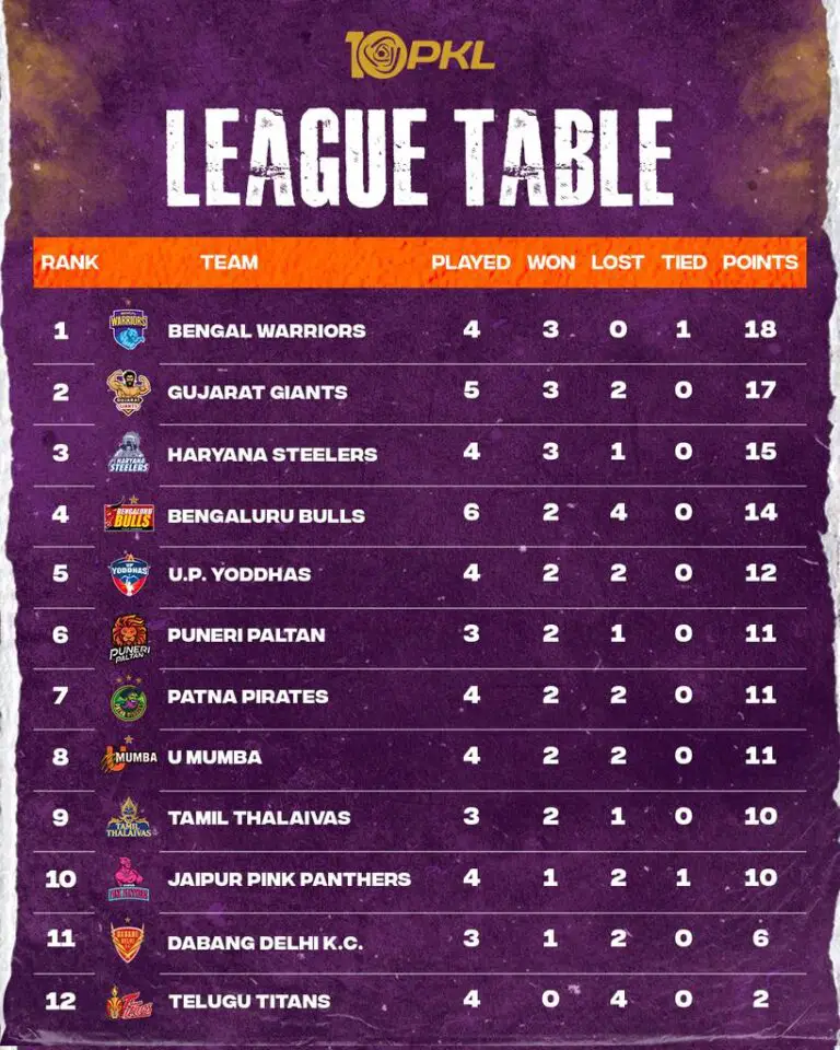 pkl points table