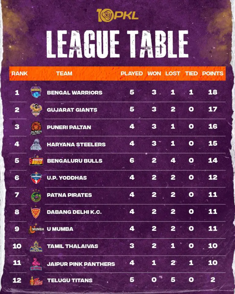 pkl points table