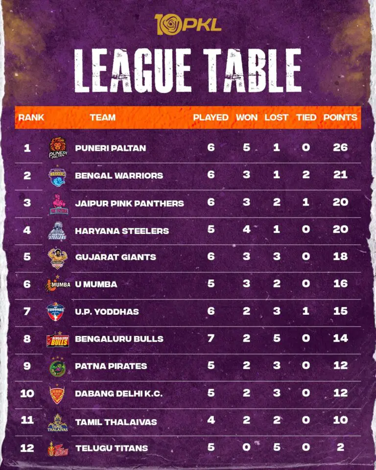 pkl points table