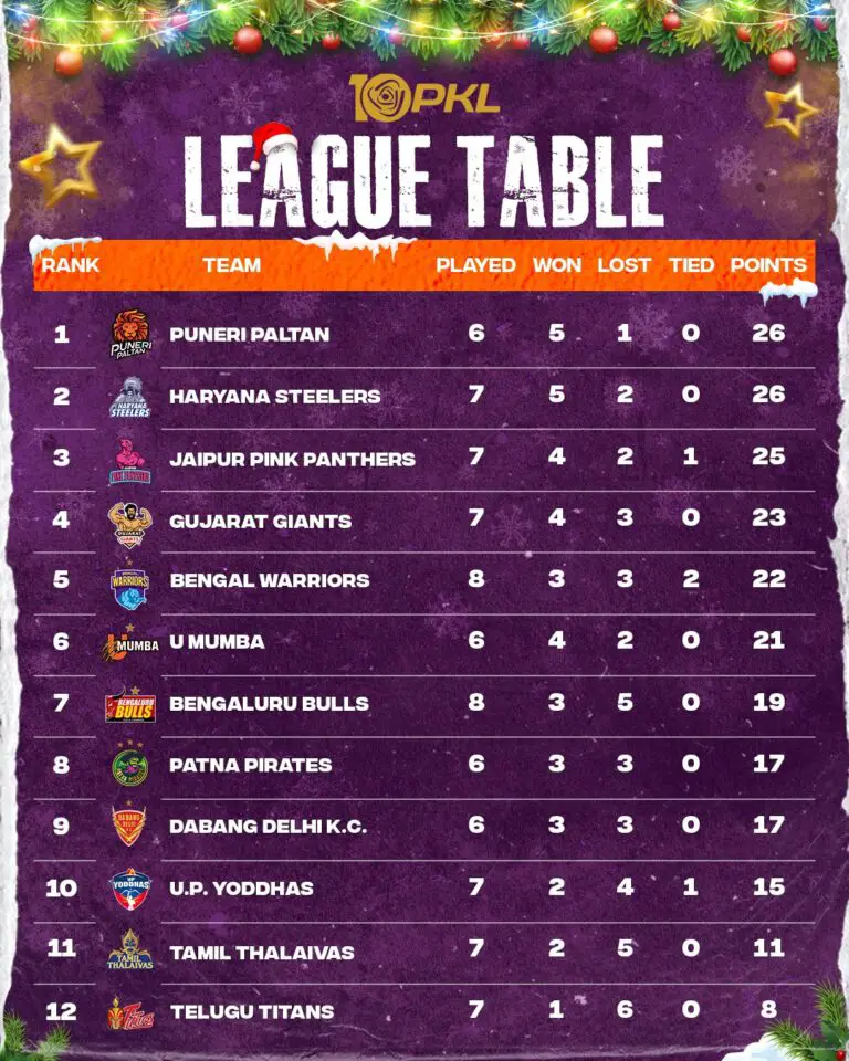 pkl points table